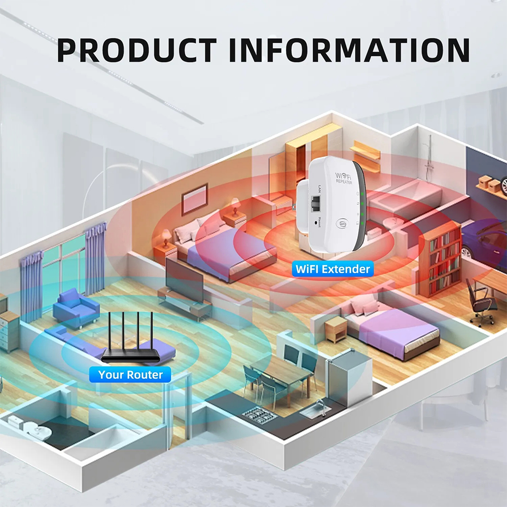 High-Performance 300Mbps WiFi  - Office Technology incelemesi ve fiyatı