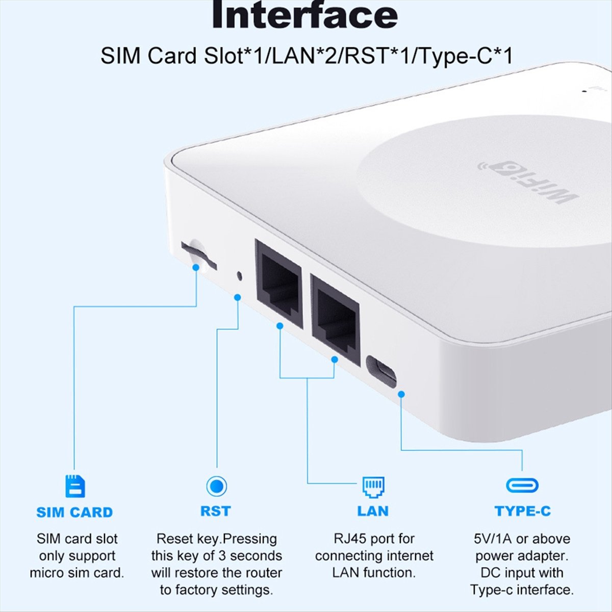 A10R 4G LTE CPE Router WiFi 6  - 4G Lte Router Sim incelemesi ve fiyatı
