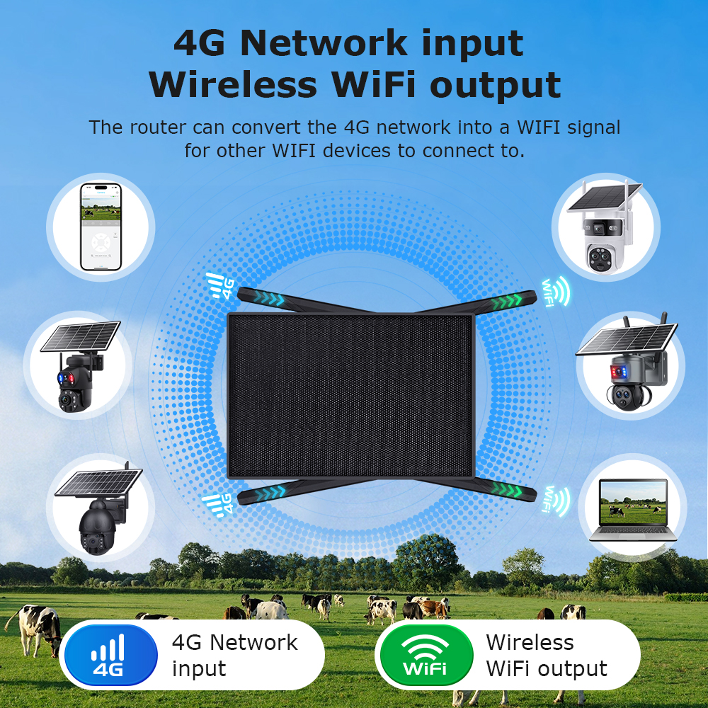 INQMEGA 4G LTE Solar Router 2. - 4G Lte Router Sim incelemesi ve fiyatı